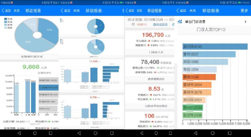 用OA系统构建数字化医院——精细高效