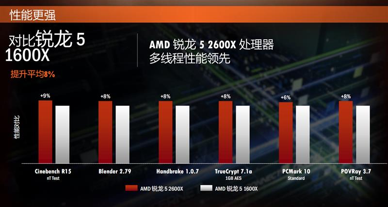 amd锐龙r52600x是什么水平,amd锐龙r72700怎么样