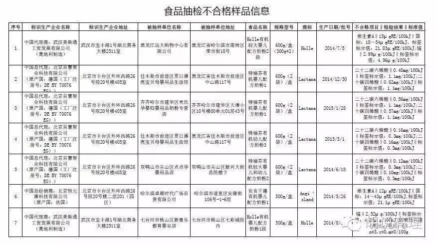 如今的国产奶粉是否安全了,为什么国产奶粉都符合新国标