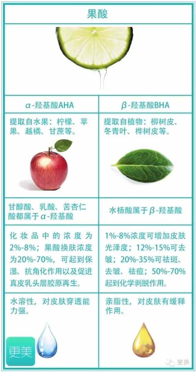 果酸换肤是整容吗,果酸换肤不做后会复发吗