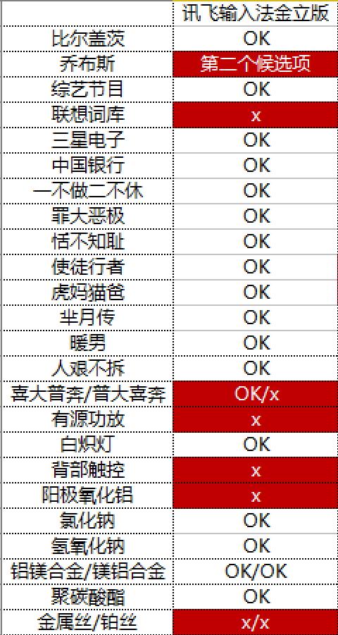 金立s6与s6pro的外观区别,二手金立s6pro开箱