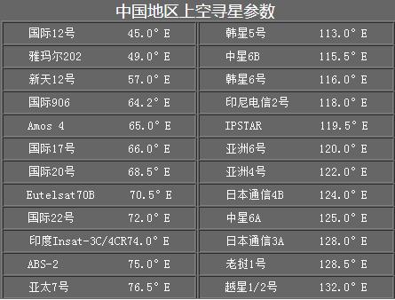 看欧洲杯体育频道,播放欧洲杯实时转播