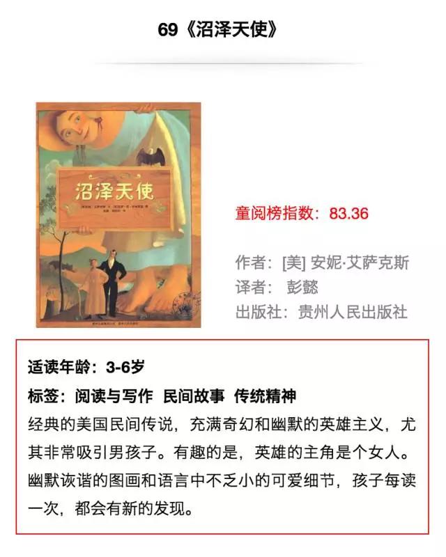 国内外儿童绘本排行榜前十名,100本世界著名英语绘本书单