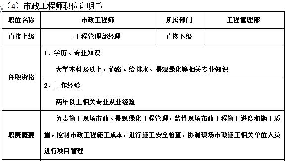 万科物业管理制度大全,万科质量管理制度