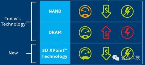 苹果认证lightning耳机,lightning接口耳机还值得买吗
