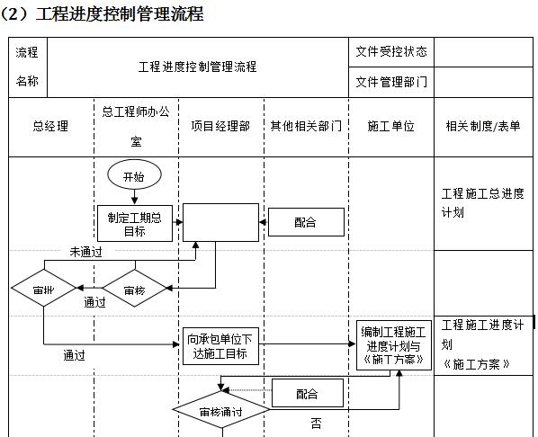 万科物业管理制度大全,万科质量管理制度