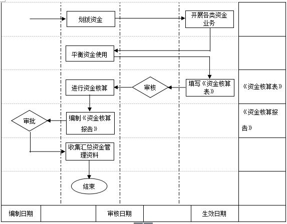 万科物业管理制度大全,万科质量管理制度