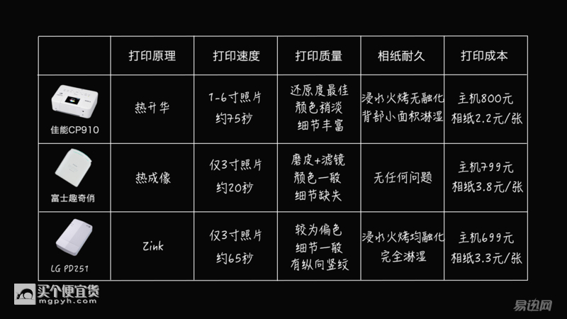 这3个几百元的小东西，是个女生见到了都会尖叫！