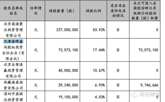 中鼎牧业挂牌：日产奶90万斤将整合千座牧场蒙牛伊利是客户