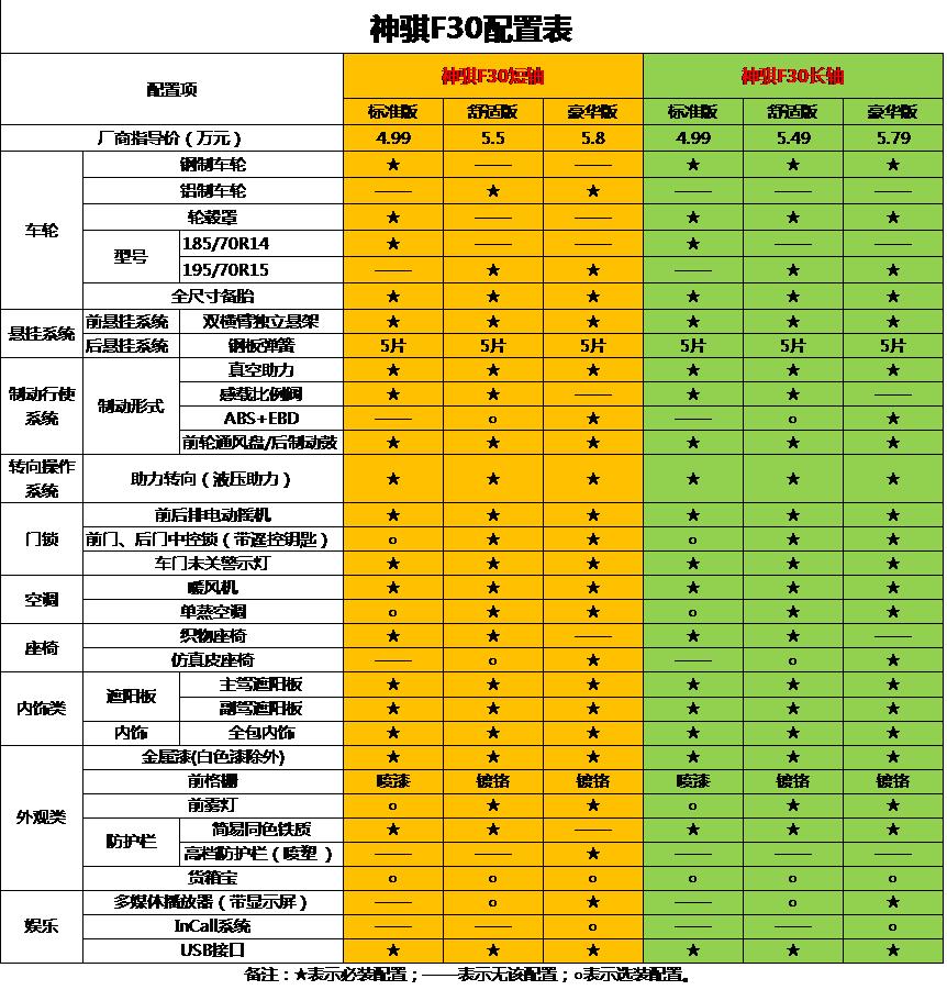 长安神骐最新款柴油版多少钱一辆,生了双胞胎儿子第一天