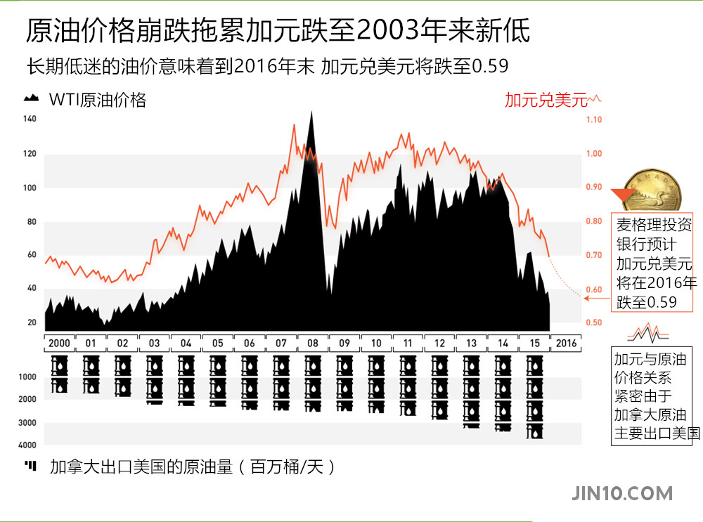 油贱于水的时代，维持多久谁是最惨受害者