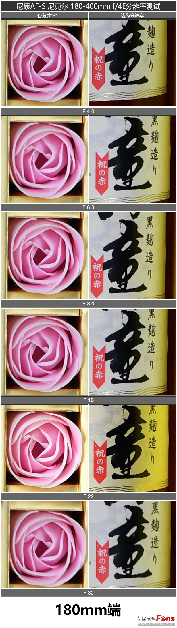 尼康180-400定焦镜头评测,尼康超长焦100-400和180-600