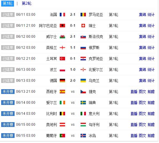 欧洲杯战火重燃,欧洲杯如此火爆