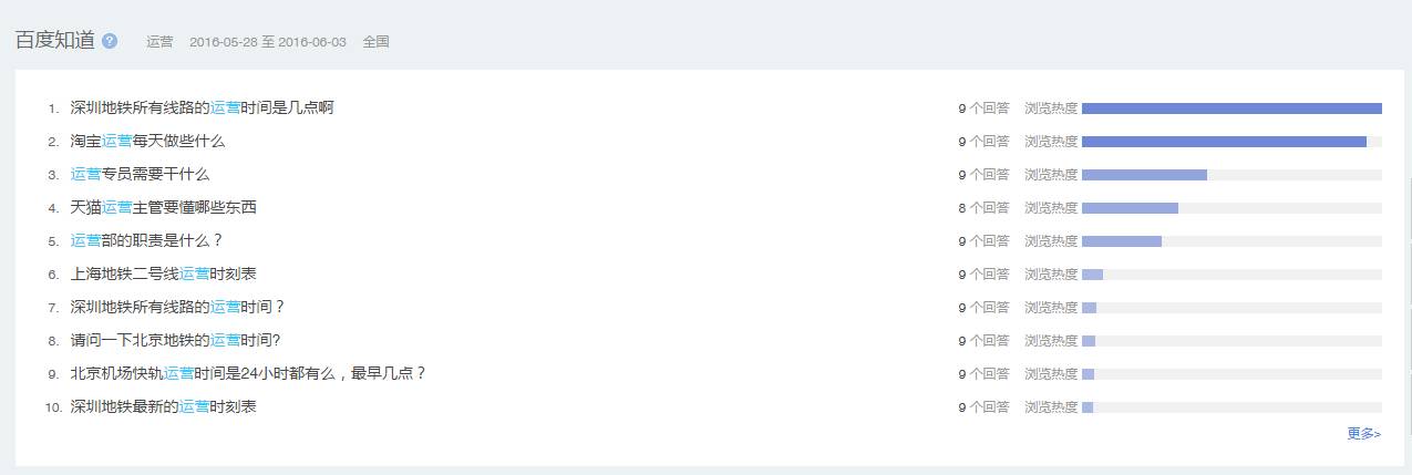 公众号运营数据分析工具,运营数据分析软件工具