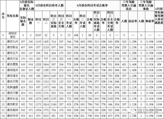潍坊哪个驾校比较好拿证快,潍坊奎文区哪家驾校比较好