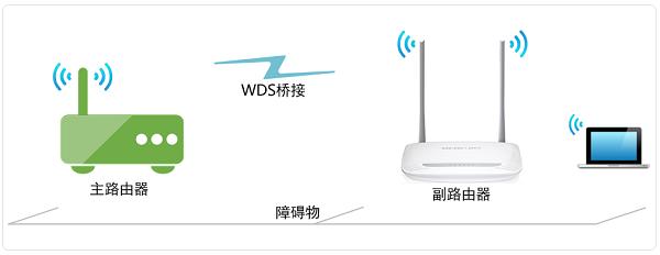 水星mw300r路由器桥接设置图解,水星mw320r路由器怎么桥接