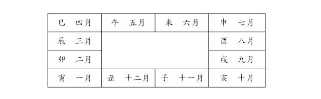 猴年马月与天干地支有关系吗,猴年马月指的是多久