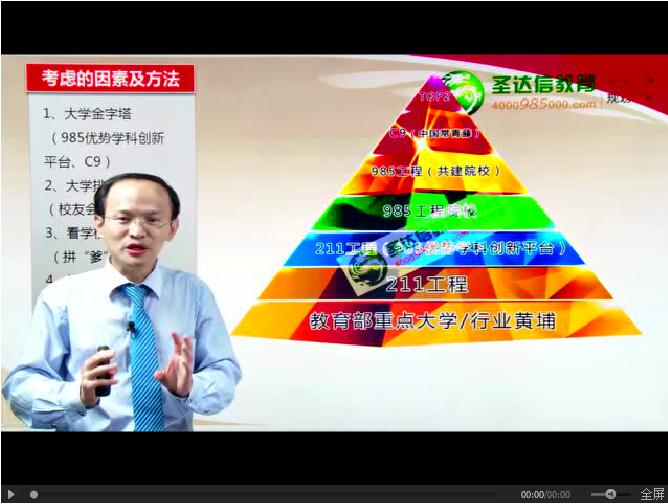 鹏云课堂专家手把手教你2016年如何填报高考志愿！