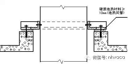 鍏辨澘娉曞叞椋庣鏂藉伐鑺傜偣,鍏辨澘娉曞叞椋庣瀹夎鏁欑▼