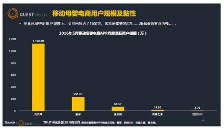 贝贝网贝店好做吗,贝贝网盈利模式有什么