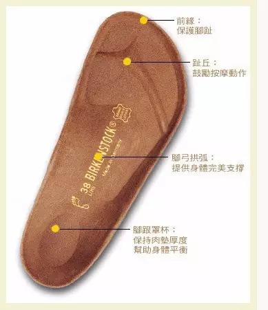 他们家的拖鞋比夹脚拖舒适几个level，宋仲基都爱不释手！