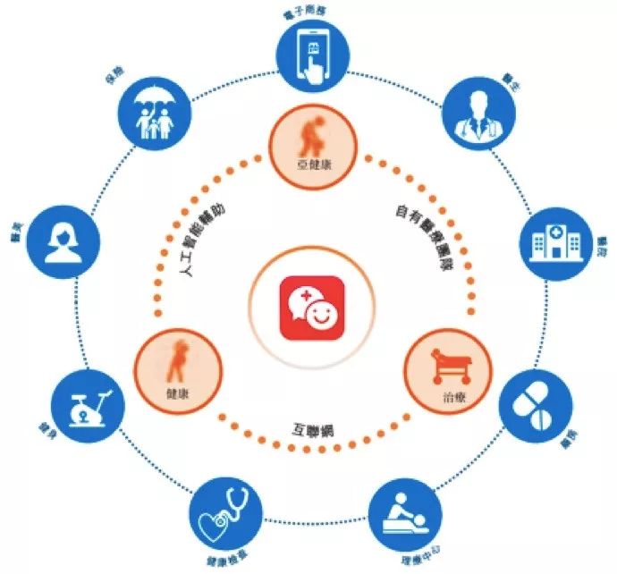 平安好医生融资史,平安好医生每年亏损额多少