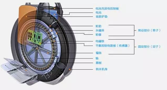 平衡车在充电时发生爆炸,平衡车充电危险事故