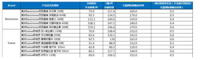 澳洲代购保健品靠谱吗,代购澳洲保健品赚钱吗