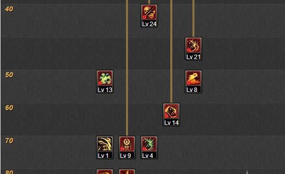 dnf86版本鬼泣buff技能,dnf86版本鬼泣刷图加点