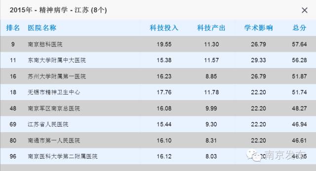江苏省中医院最牛的科室,全国最牛的乡镇卫生院