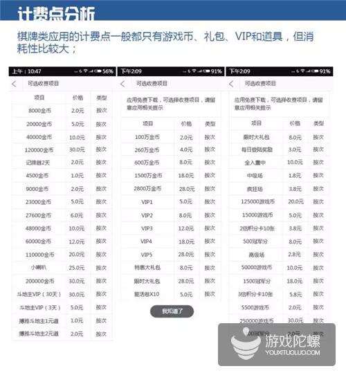 移动MM12月数据报告：斗地主应用最受欢迎10元以上交易占总收入60%