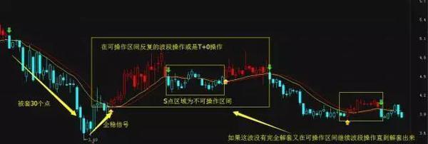 千万富翁的炒股经验,富翁的炒股经历