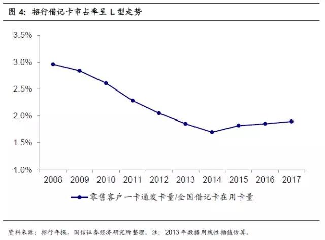 招商银行护城河,招商银行的护城河在哪里