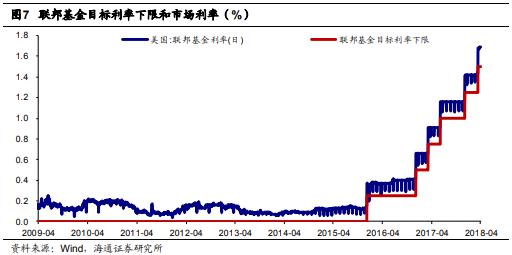 姜超对房价的影响,姜超谈经济价值