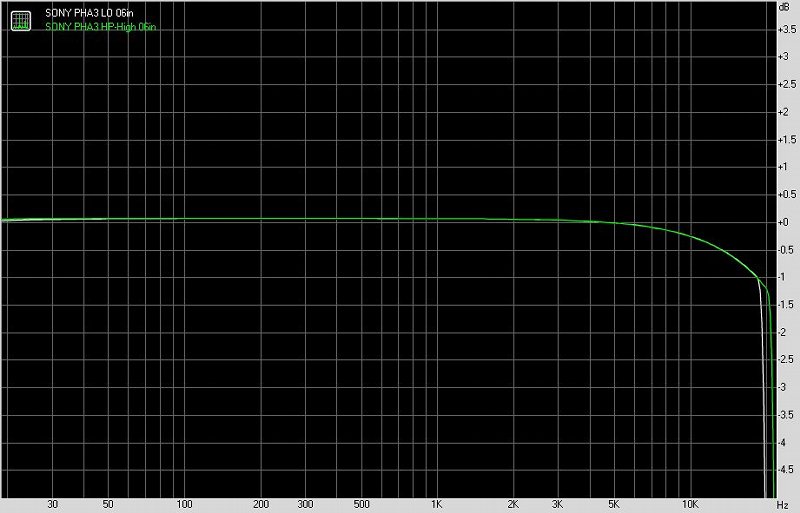 SONY索尼PHA-3便携式耳机放大器及解码器测评报告[Soomal]