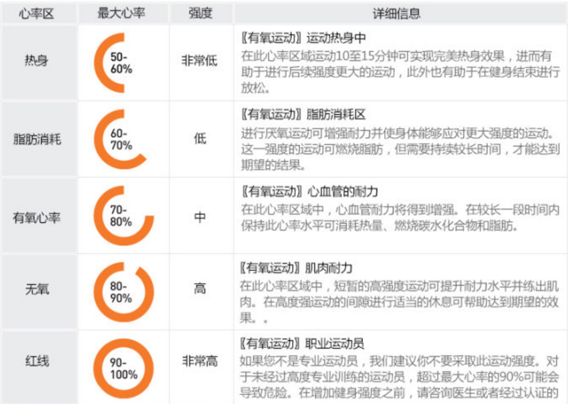 跑步心率表推荐2017,最合适跑步心率