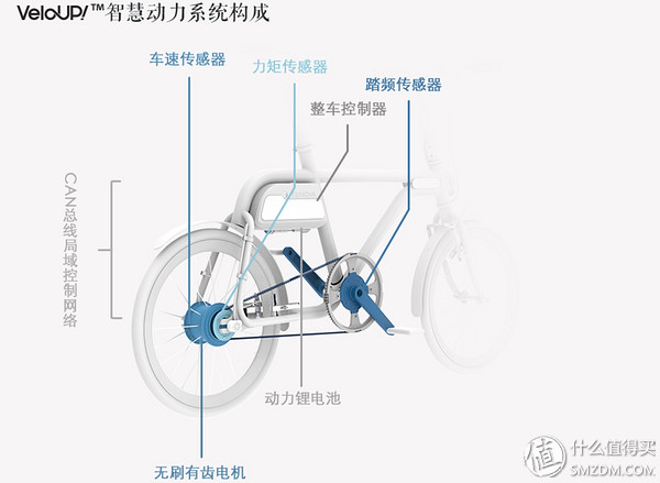 有待完美的骑行2.0时代的智慧代表——TSINOVA轻客TS01智慧电单车测评