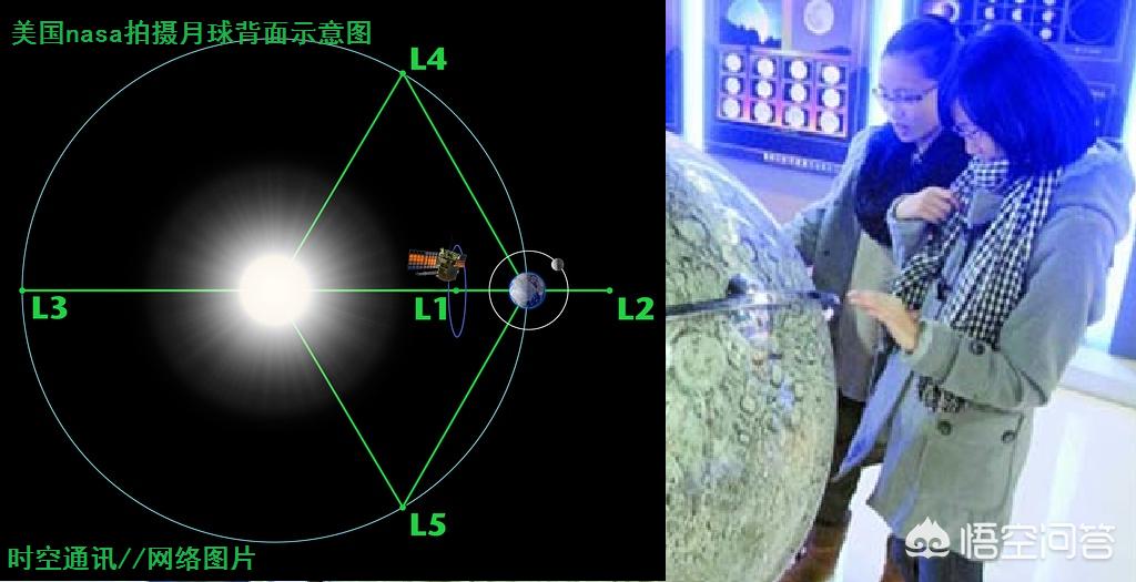 nasa为什么要遮挡月球图片,nasa公布的月球照片的秘密