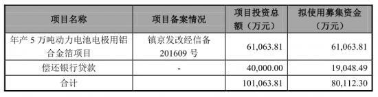 背靠十大家电巨头：鼎胜新材IPO连日涨停