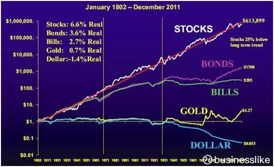 我们为什么要做多中国股市？