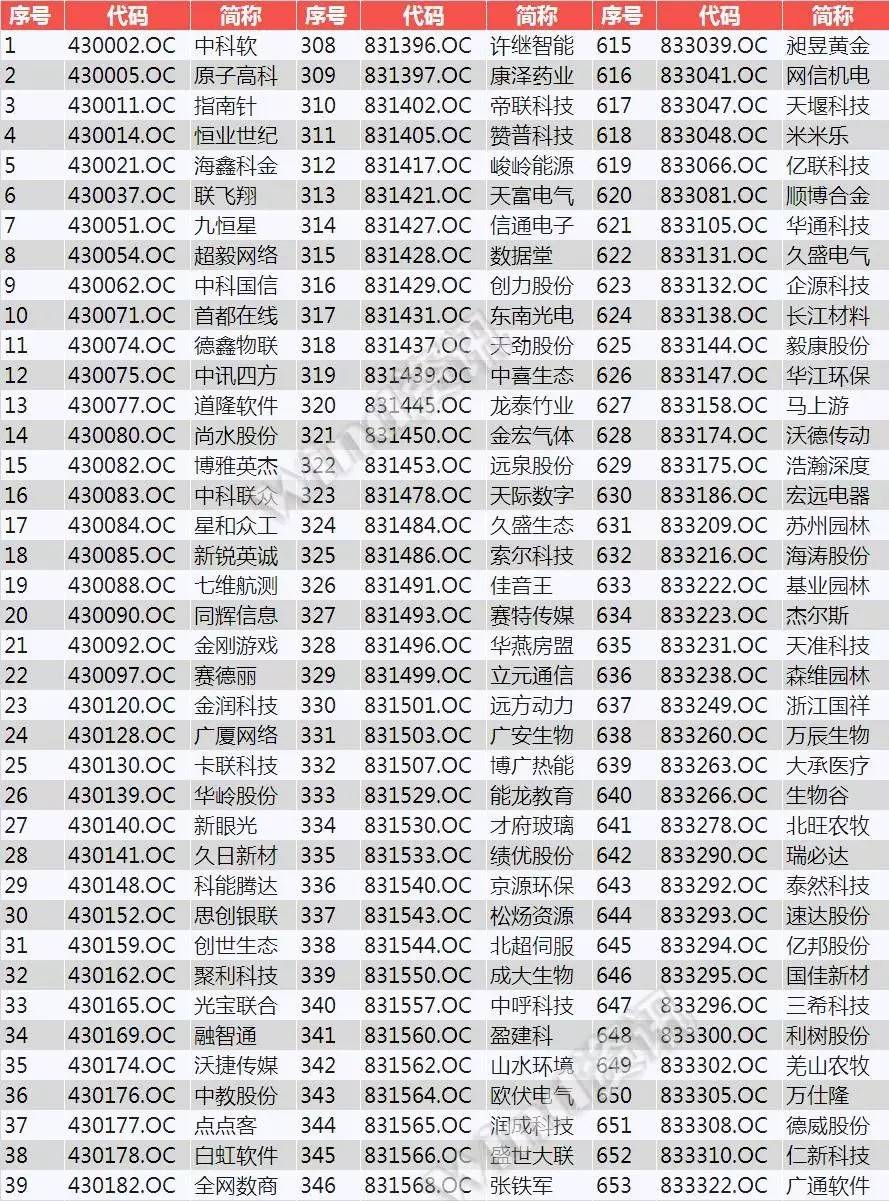 新三板创新层业绩正增长的企业,2021年新三板创新层排名