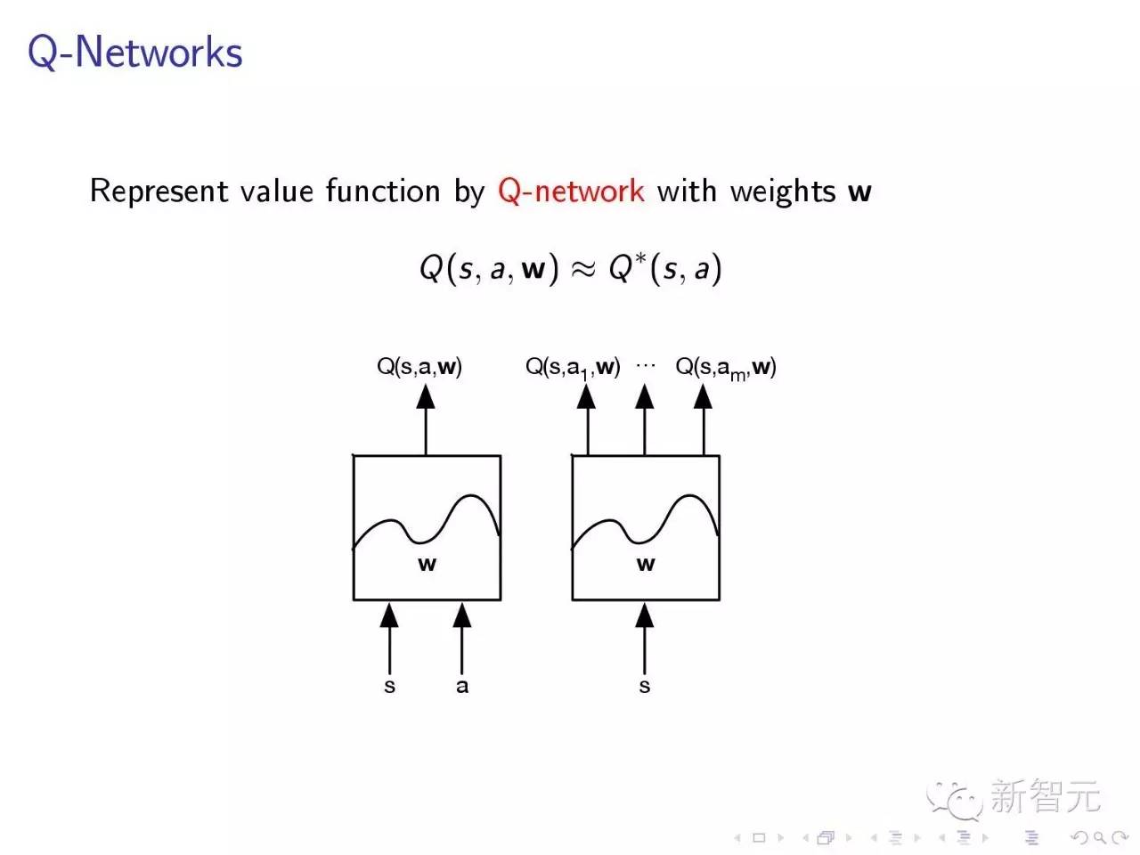DeepMind创始人ICML2016讲座：深度增强学习（64页ppt*载下**）