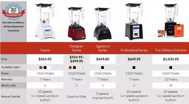 中产新三宝,新中产三大宝