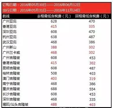 航空公司买机票技巧,订机票教学步骤