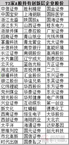 新三板创新层最有希望上市的股票,新三板精选层32只新股分析