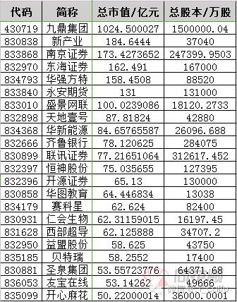 新三板创新层最有希望上市的股票,新三板精选层32只新股分析