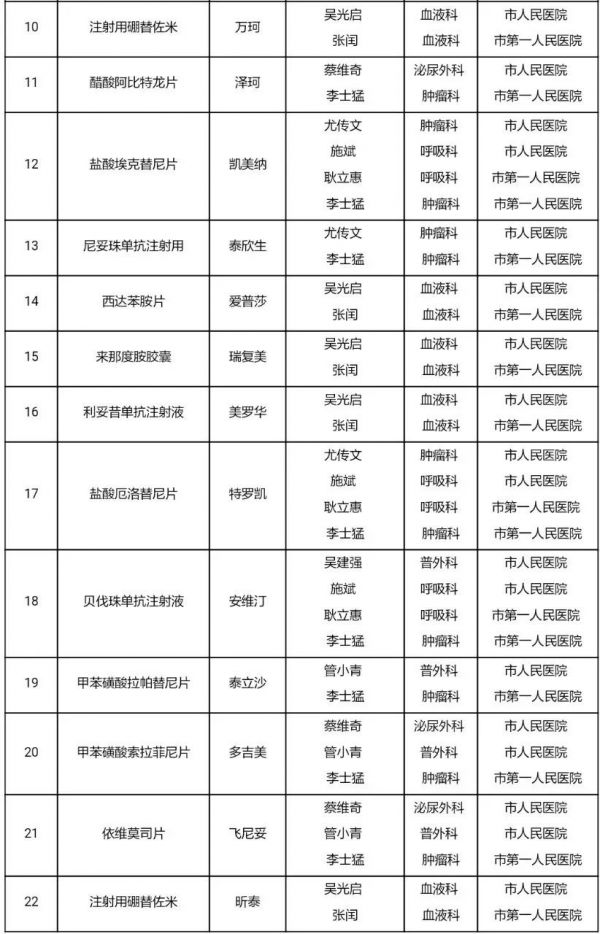 除了《我不是药神》中的格列宁,这些抗癌药也进入宿迁医保
