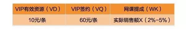 学而思教务岗是做什么的,学而思高中部待遇