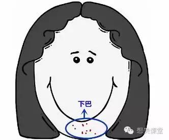 脸再美妆再浓，一颗痘痘毁你容！