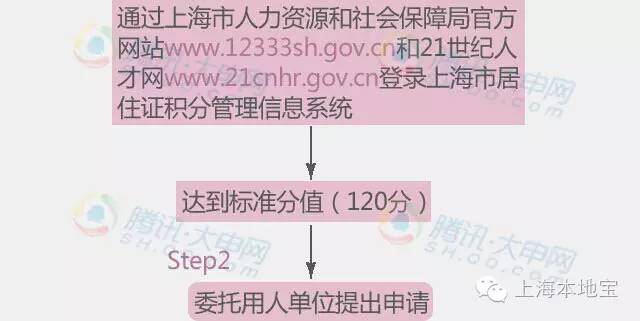 上海户口考大学的优势,上海户口经济价值
